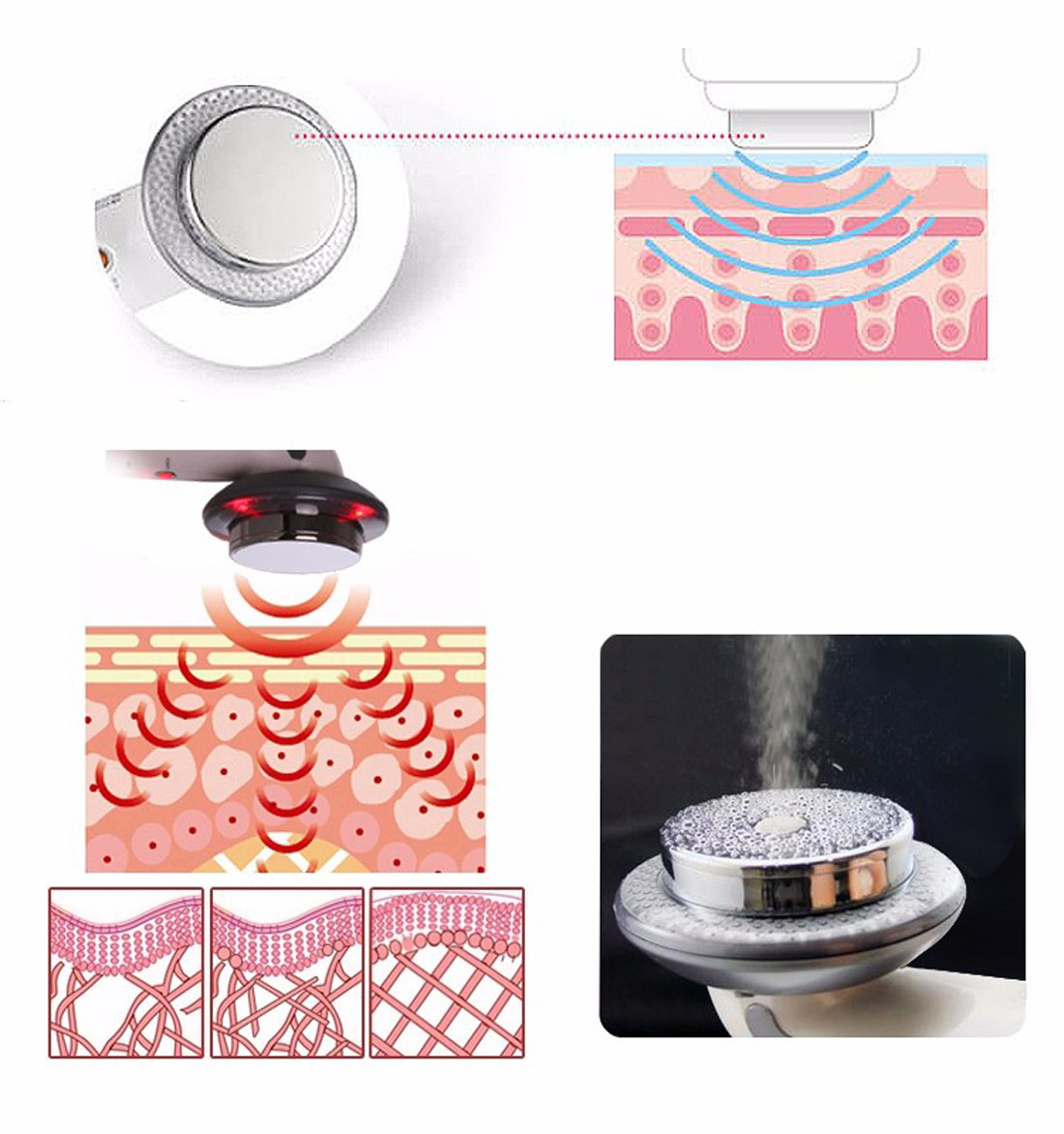 3 in 1 Ultrasonic Cavitation E – Galvanic Skin Sensor Bewertung und Preis