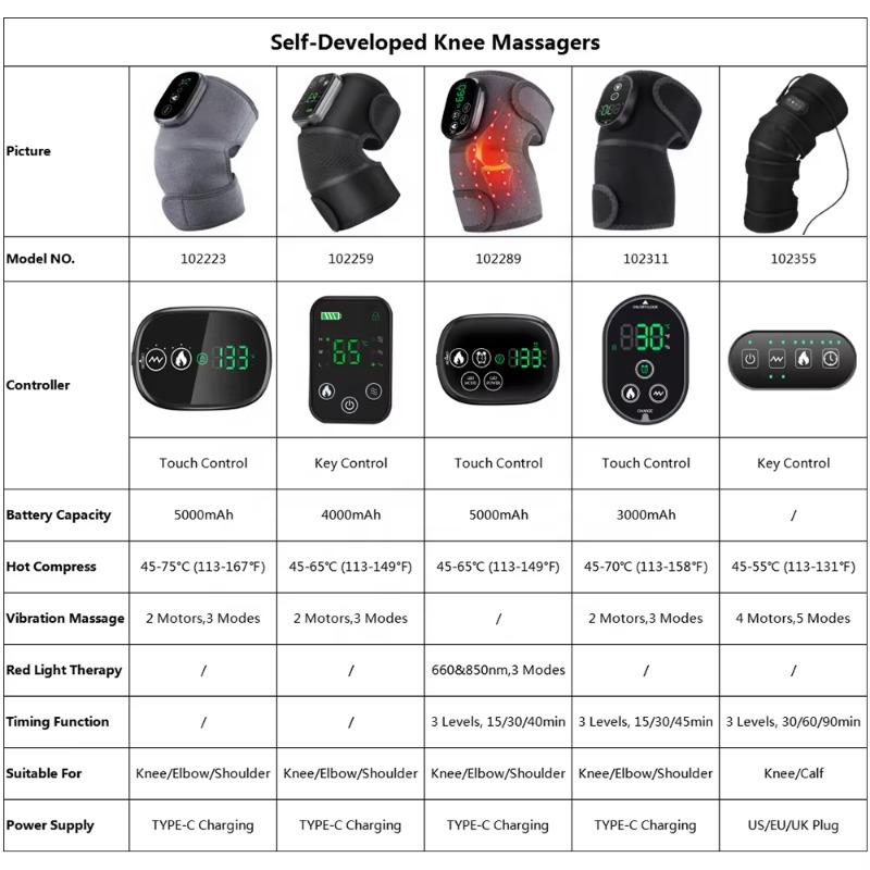 Smart Arthritis Pain Relief He – Smart Knee Wrap Bewertung und Preis