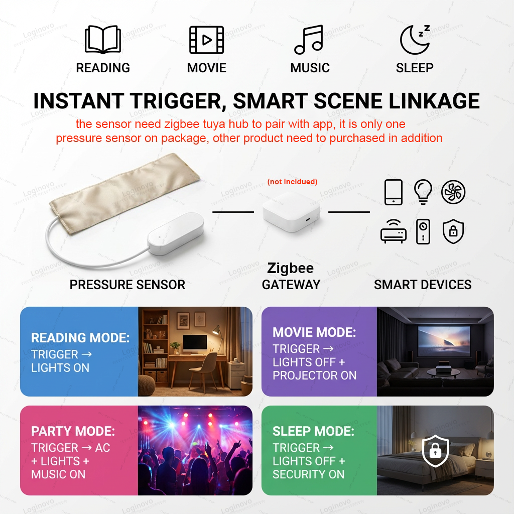 Tuya Zigbee Gravity Pressure S – Smart Insole Pressure Bewertung und Preis