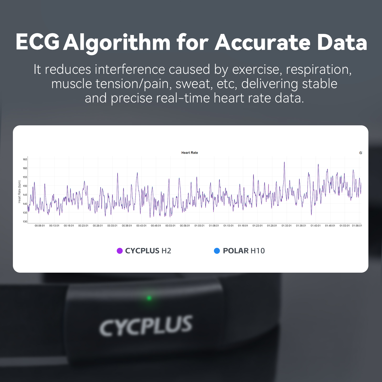 CYCPLUS H2 Heart Rate Monitor  – Breath Rate Monitor Bewertung und Preis