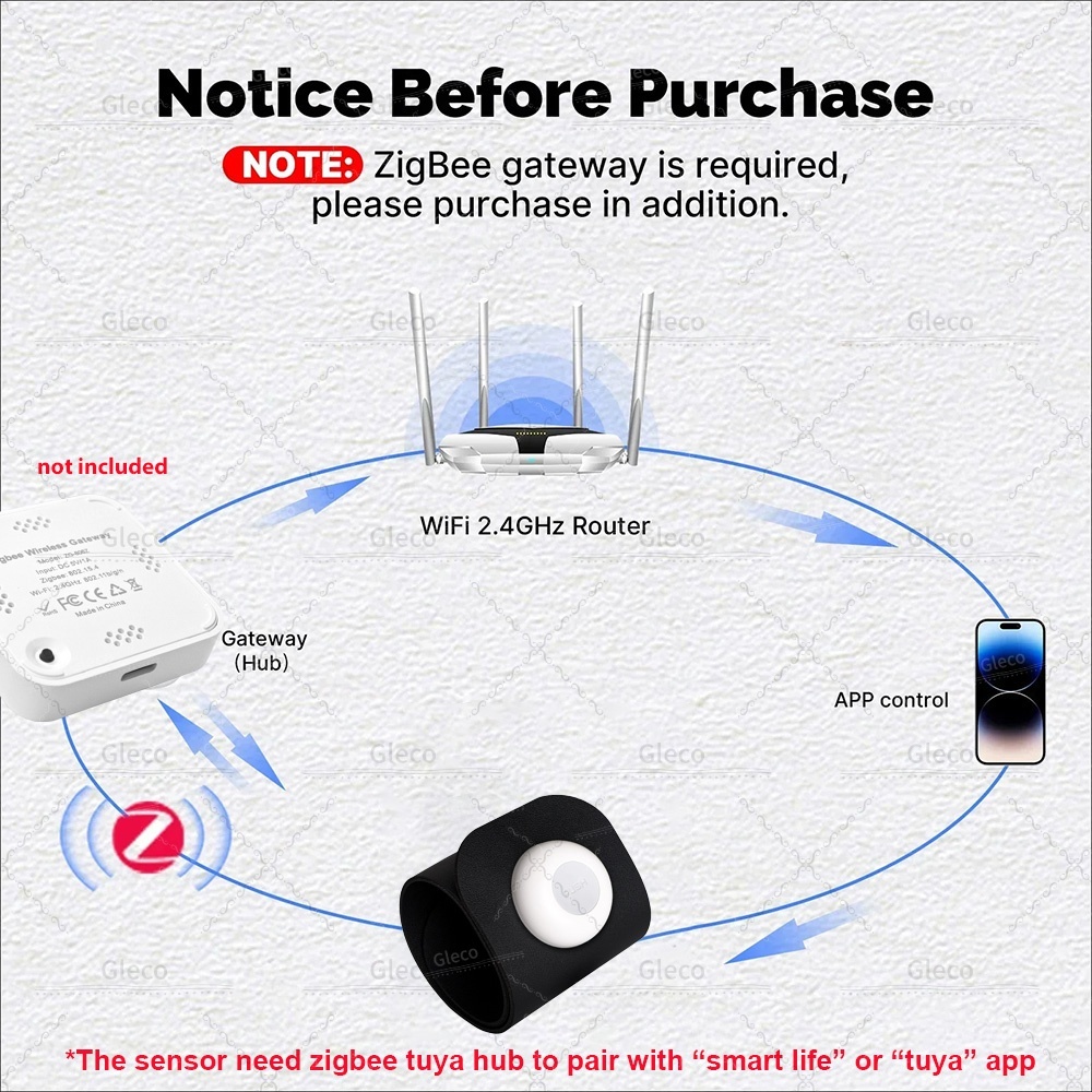 Zigbee Pressure Sensor Detecto – Smart Insole Pressure Bewertung und Preis