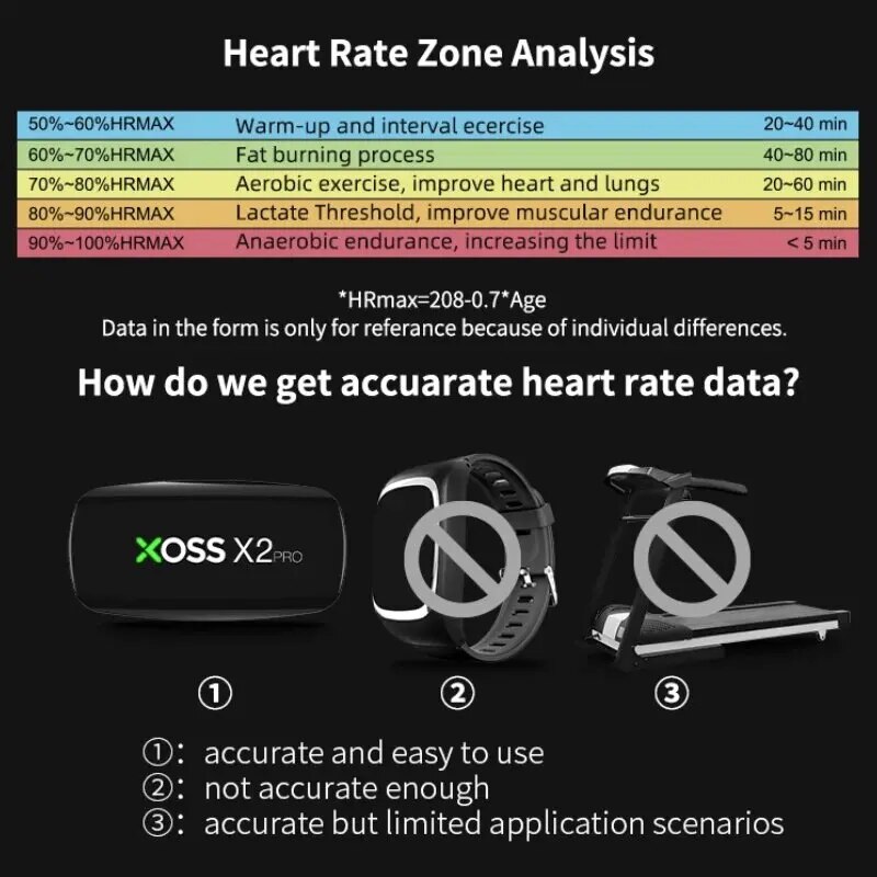 XOSS X2 Pro Chest Strap Heart  – Breath Rate Monitor Bewertung und Preis