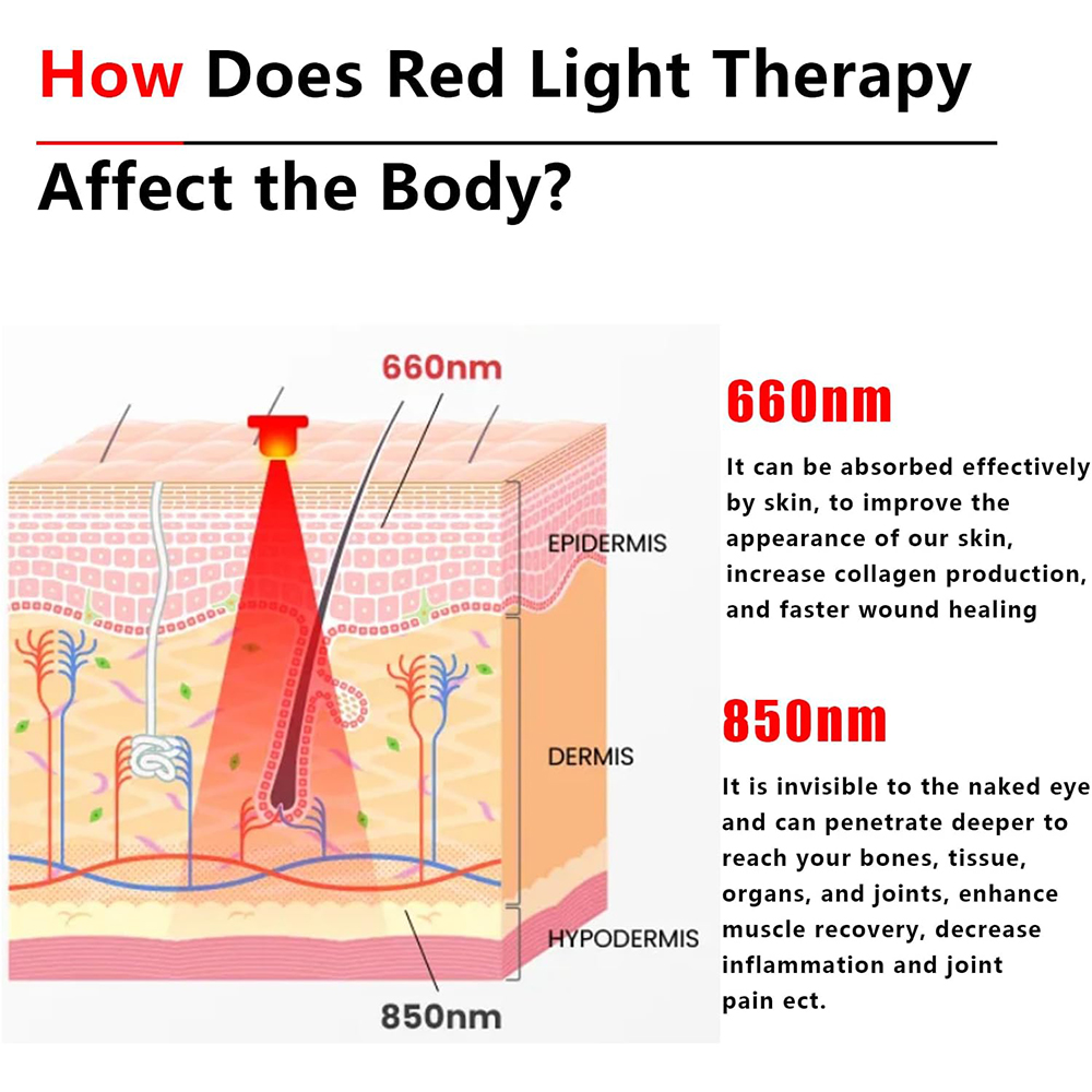2025 New 60 Leds Red and Near- – Galvanic Skin Sensor Bewertung und Preis