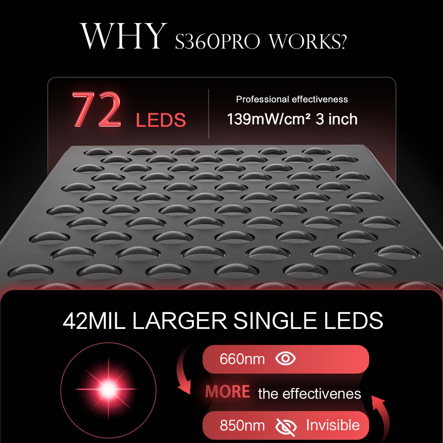 Double Chip Timing Led Red Lig – Galvanic Skin Sensor Bewertung und Preis