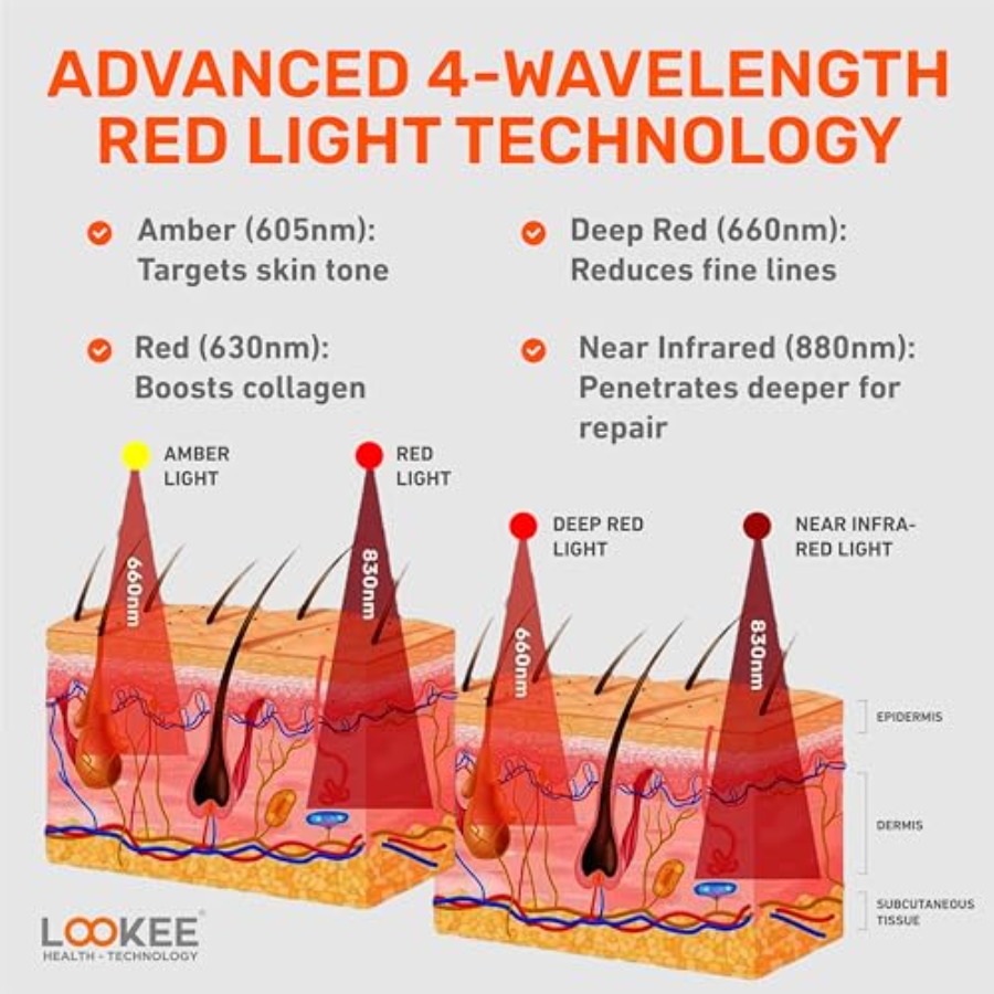 LOOKEE Under Eye Red Light The – Light Therapy Glasses Bewertung und Preis
